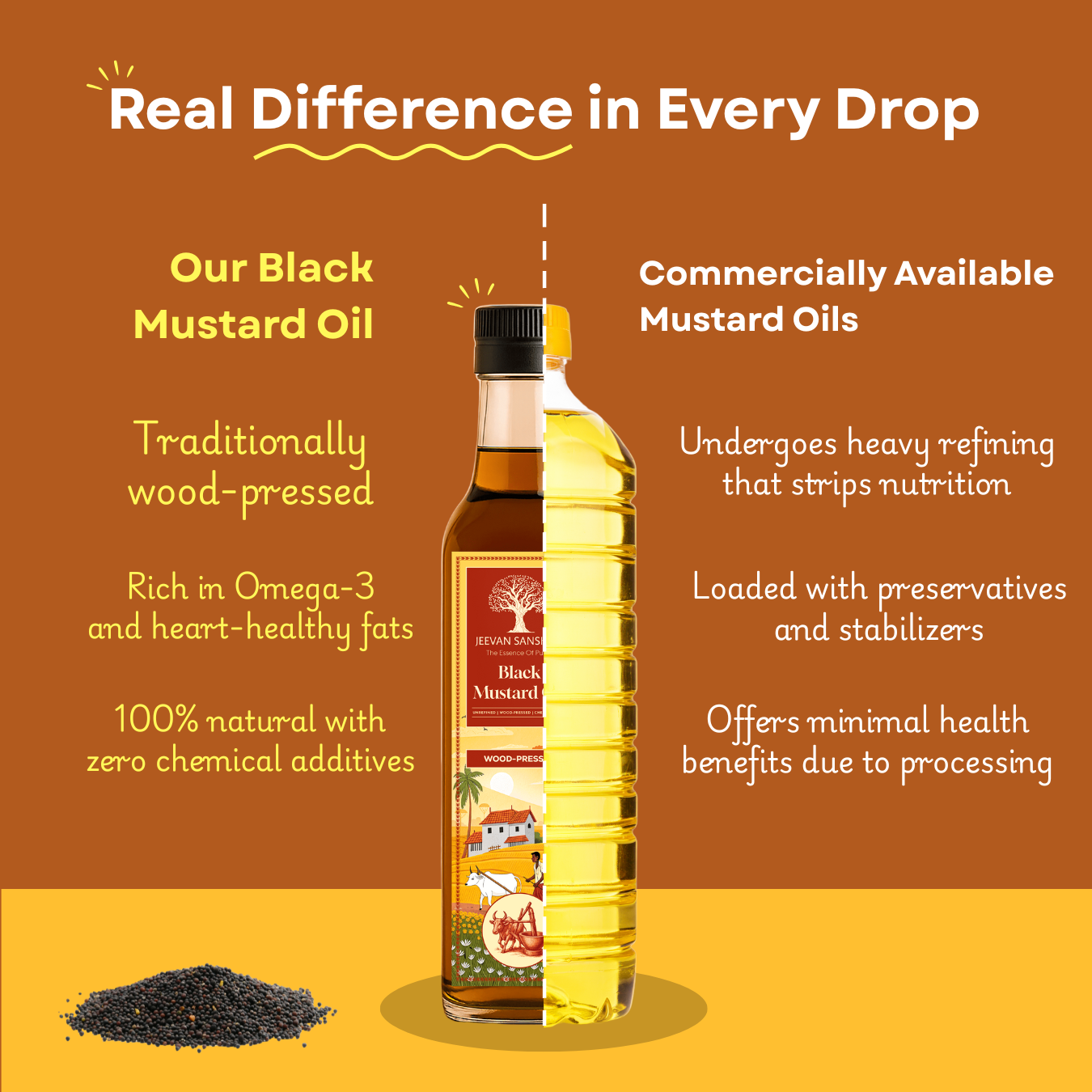 Black Mustard Oil