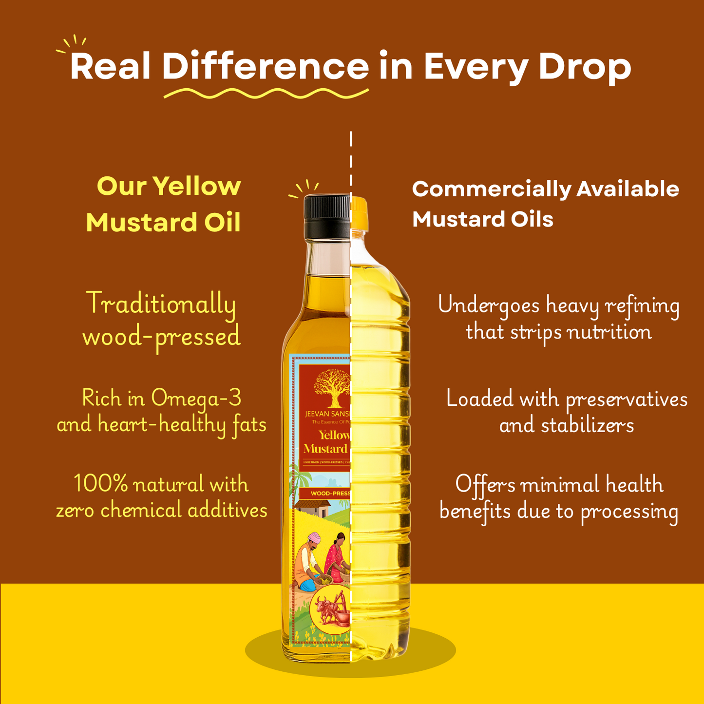 Yellow Mustard Oil