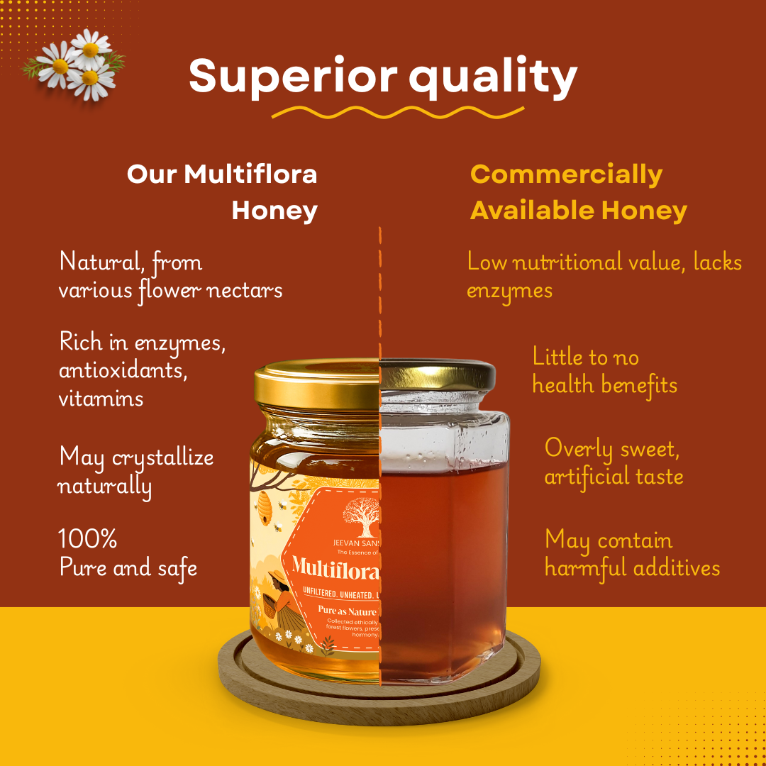 Multiflora Honey
