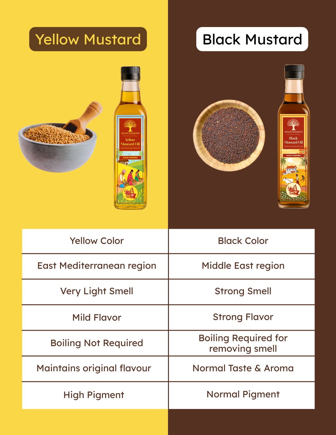 Yellow Mustard Oil